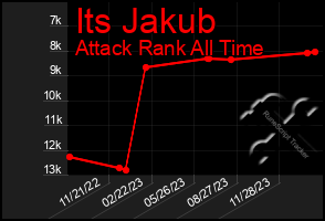 Total Graph of Its Jakub