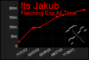 Total Graph of Its Jakub