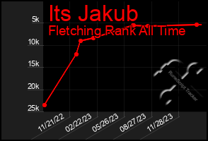 Total Graph of Its Jakub