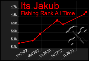 Total Graph of Its Jakub