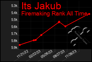 Total Graph of Its Jakub