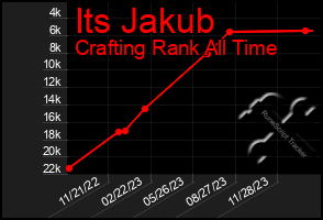 Total Graph of Its Jakub