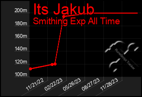 Total Graph of Its Jakub