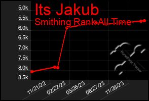 Total Graph of Its Jakub