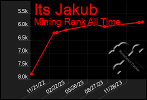 Total Graph of Its Jakub