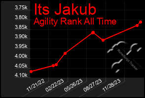 Total Graph of Its Jakub