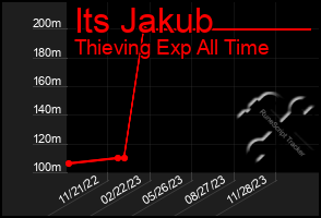 Total Graph of Its Jakub