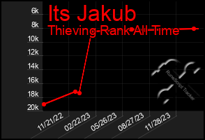 Total Graph of Its Jakub