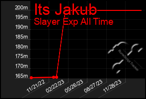 Total Graph of Its Jakub