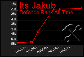 Total Graph of Its Jakub