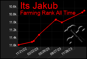 Total Graph of Its Jakub