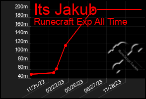 Total Graph of Its Jakub