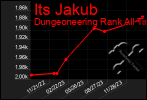 Total Graph of Its Jakub