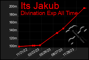 Total Graph of Its Jakub