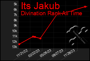 Total Graph of Its Jakub