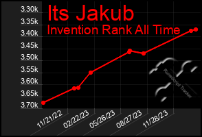 Total Graph of Its Jakub