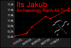 Total Graph of Its Jakub