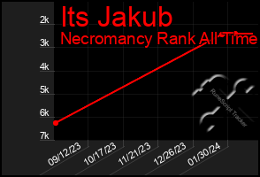 Total Graph of Its Jakub