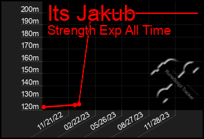 Total Graph of Its Jakub