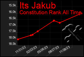 Total Graph of Its Jakub