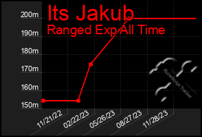 Total Graph of Its Jakub