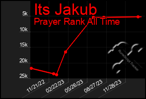 Total Graph of Its Jakub