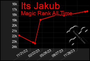 Total Graph of Its Jakub