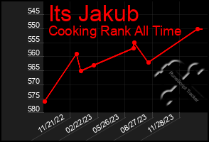 Total Graph of Its Jakub