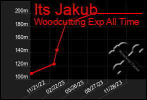 Total Graph of Its Jakub