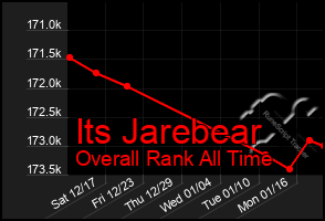 Total Graph of Its Jarebear