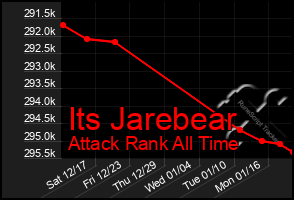 Total Graph of Its Jarebear