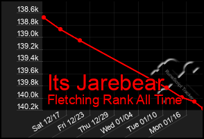 Total Graph of Its Jarebear