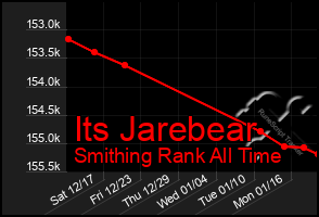 Total Graph of Its Jarebear