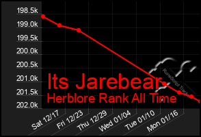 Total Graph of Its Jarebear