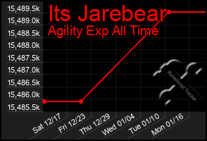 Total Graph of Its Jarebear