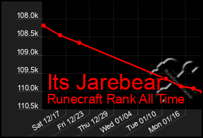 Total Graph of Its Jarebear