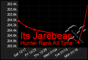 Total Graph of Its Jarebear