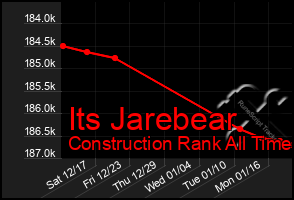 Total Graph of Its Jarebear