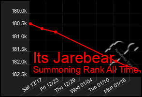 Total Graph of Its Jarebear