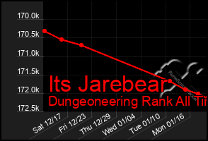 Total Graph of Its Jarebear