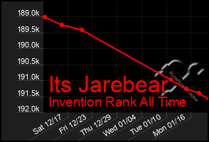 Total Graph of Its Jarebear