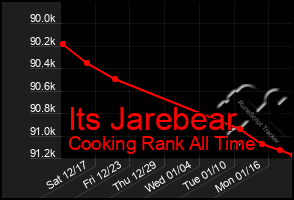 Total Graph of Its Jarebear