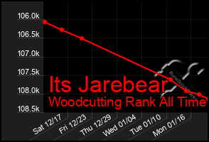 Total Graph of Its Jarebear