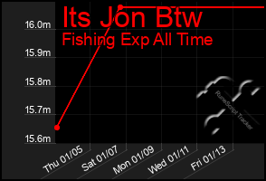 Total Graph of Its Jon Btw