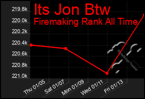 Total Graph of Its Jon Btw