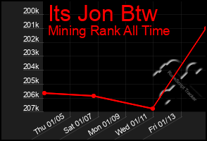 Total Graph of Its Jon Btw