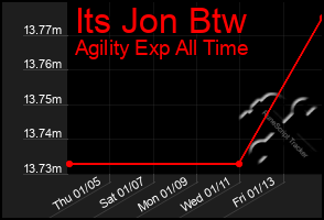 Total Graph of Its Jon Btw