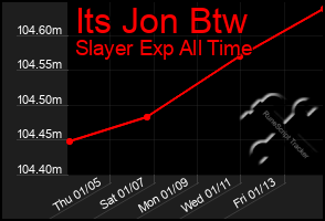 Total Graph of Its Jon Btw