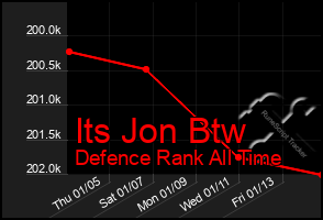 Total Graph of Its Jon Btw