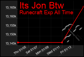 Total Graph of Its Jon Btw